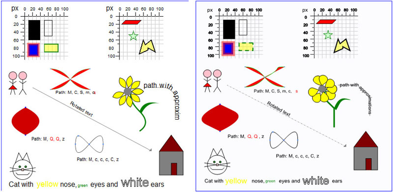 SVG to VML conversion