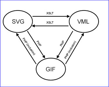 Schema